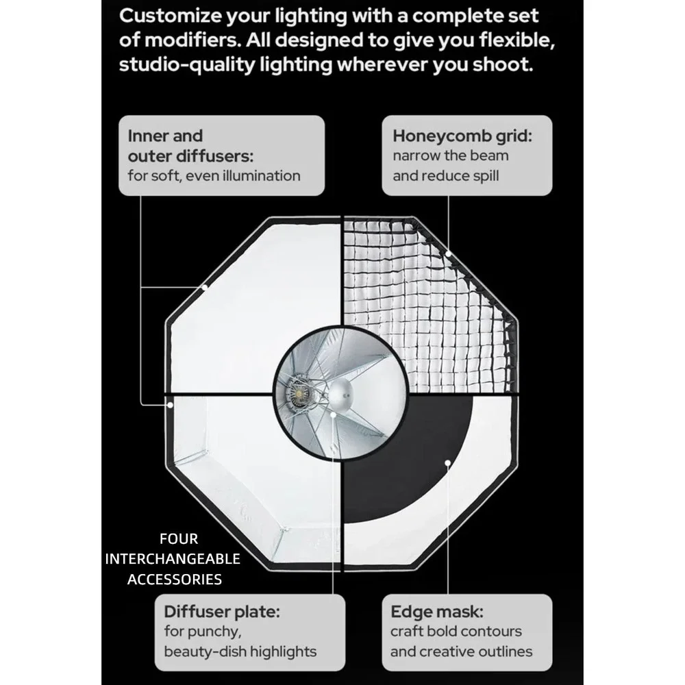 Godox UL-BOX 24x35 Strip Softbox Bowens Mount Grid Diffuser Photography Lighting